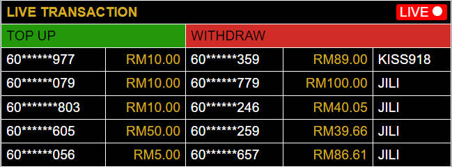 100Cuci - Live Transaction - 100cuci